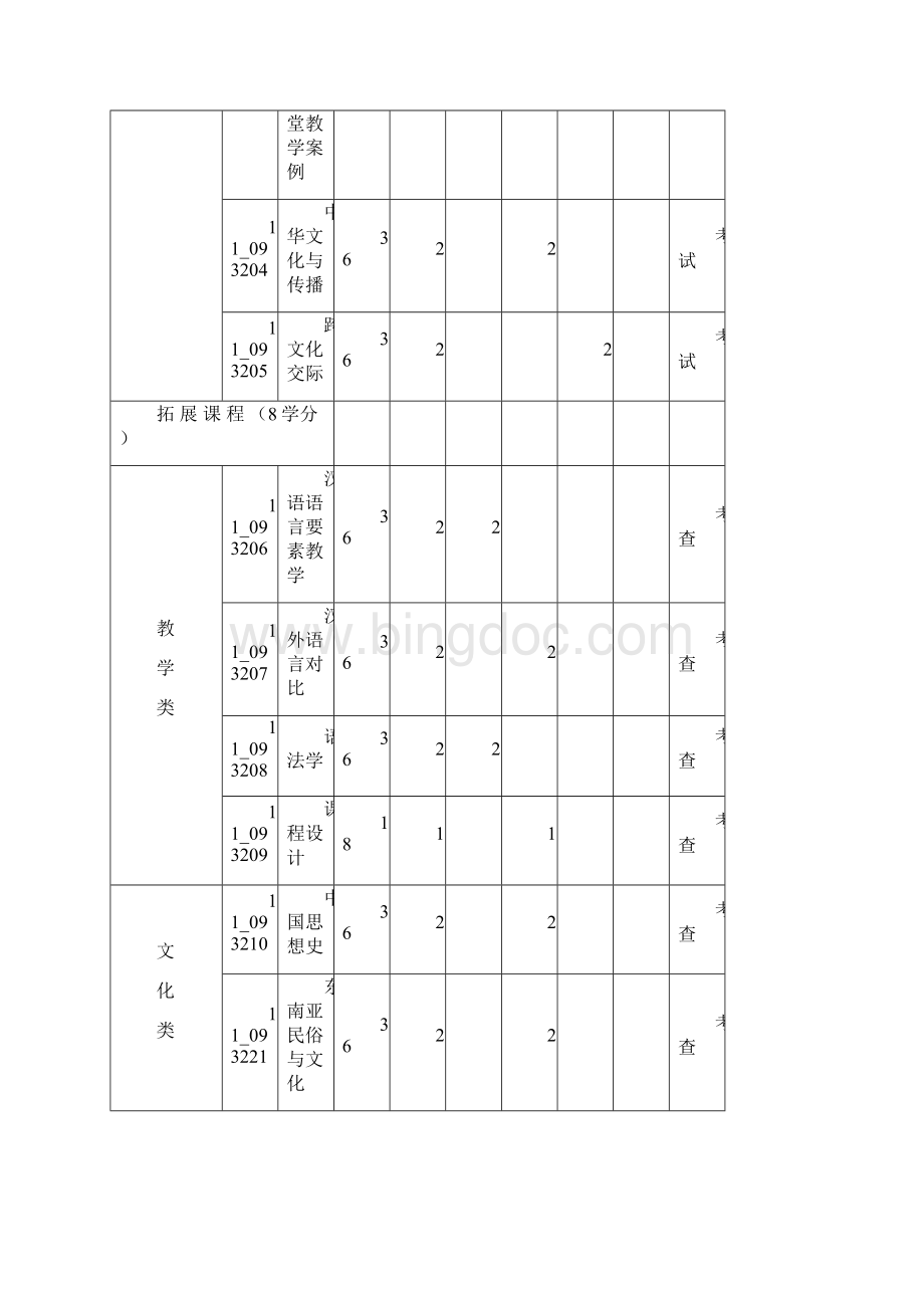 汉语国际教育硕士专业学位研究生培养方案.docx_第3页