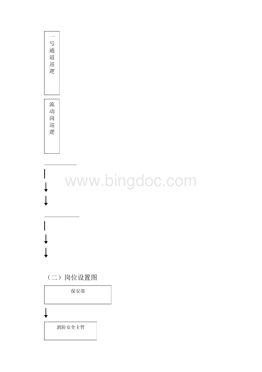 天元国际大酒店保安部培训大纲.docx_第3页