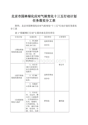 北京市园林绿化应对气候变化十三五行动计划任务落实分工表.docx