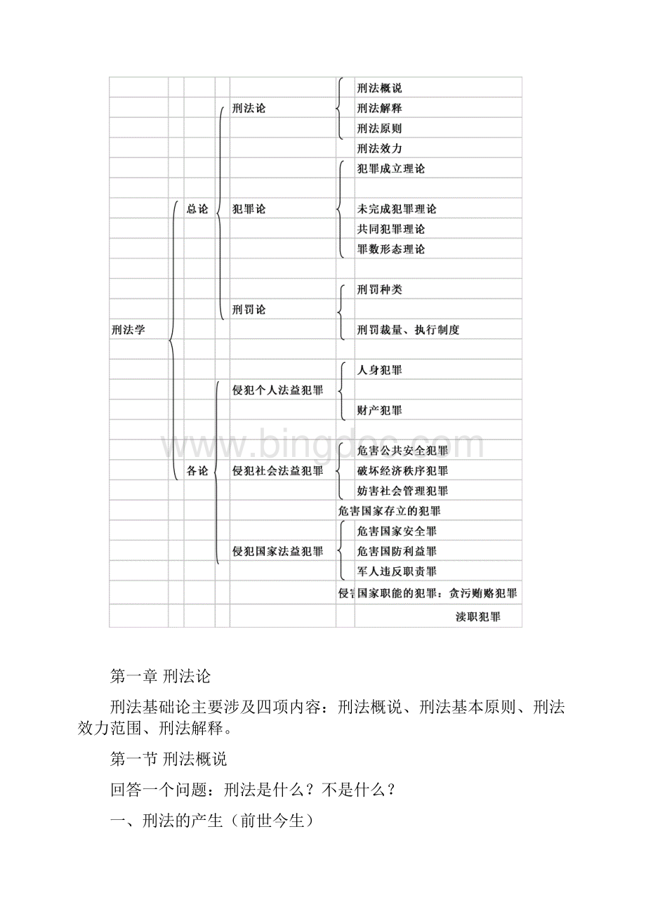 上传的 刑法学授课大纲.docx_第3页