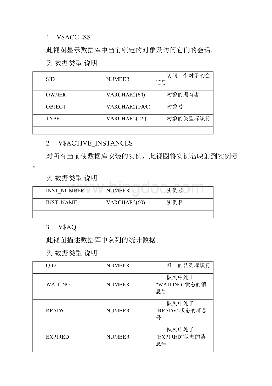 Oracle常用内置视图和动态性能表解读.docx_第3页