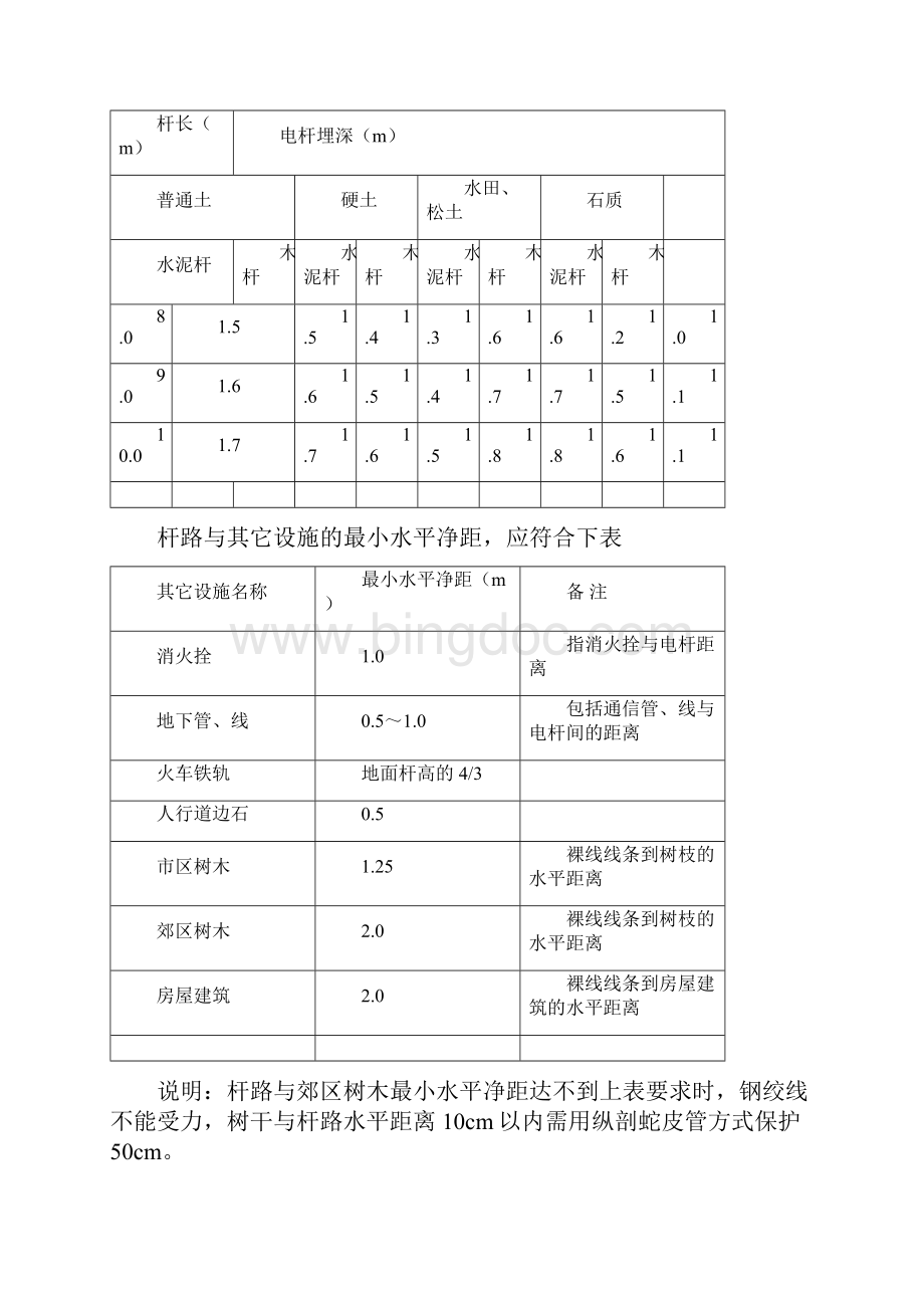 光缆施工验收规范.docx_第2页