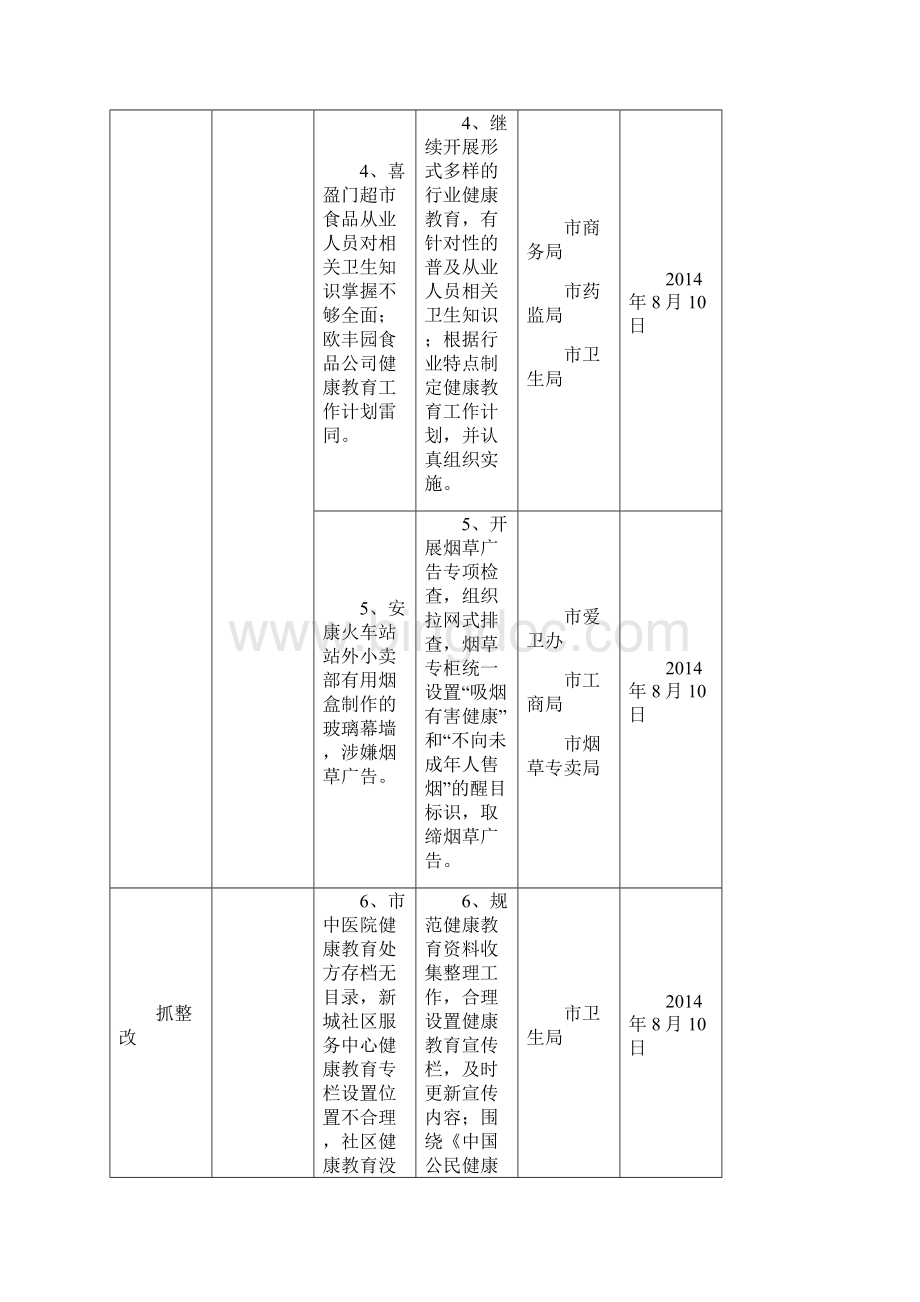 安康市创建国家卫生城市抓整改促提升防反弹建长效.docx_第3页