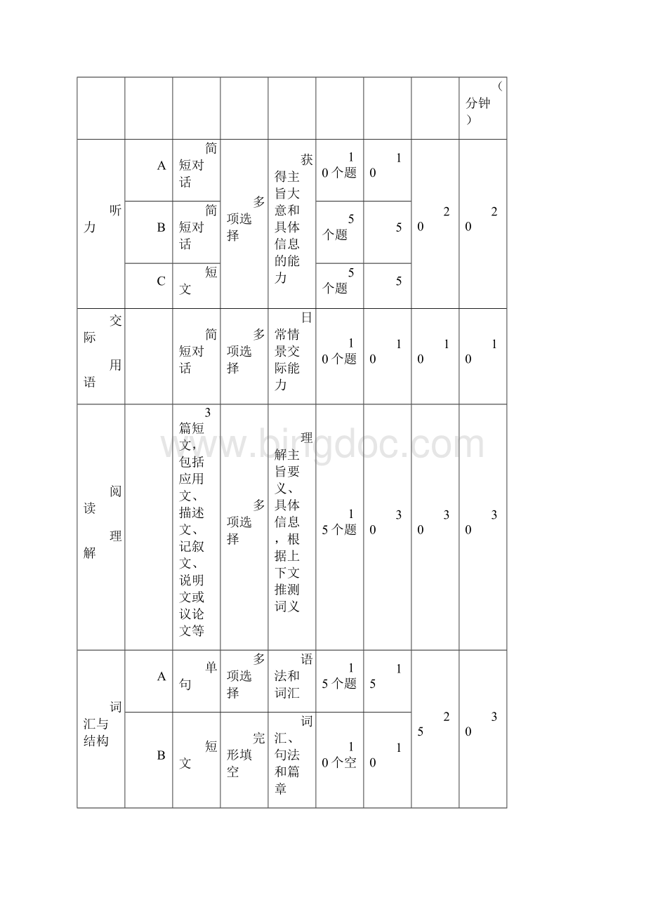 英语II2学习资料2.docx_第3页