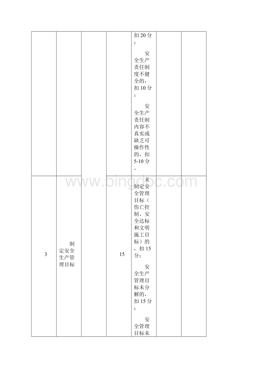 青岛市建筑行业施工单位安全生产精.docx_第3页