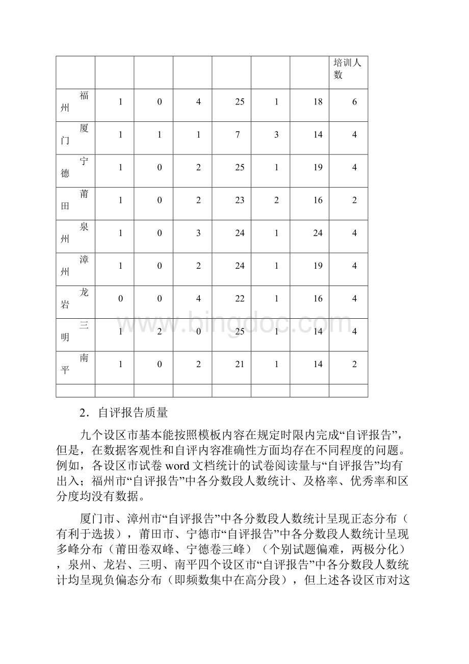福建省初中学业水平考试化学学科评价.docx_第3页