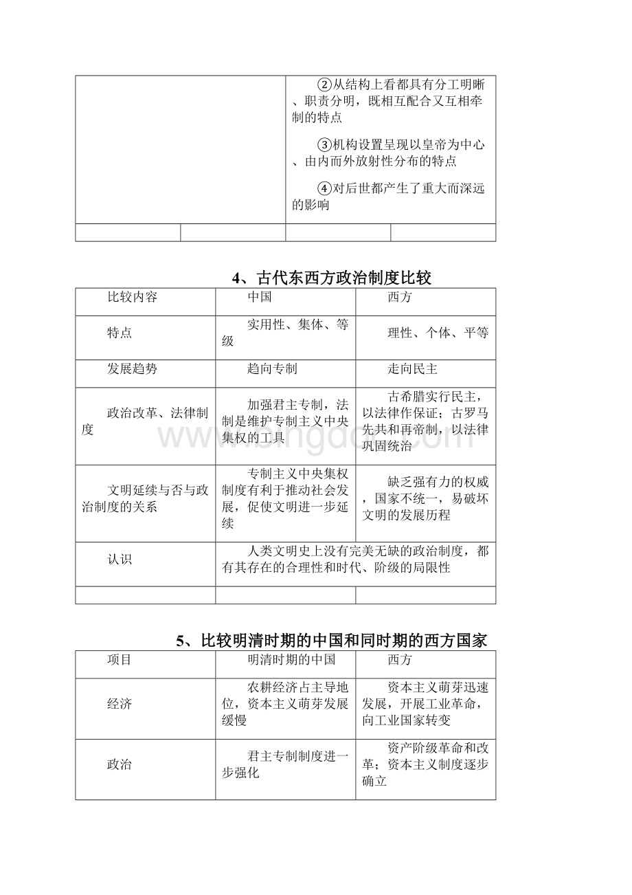 高考历史中外对比内容总复习.docx_第3页