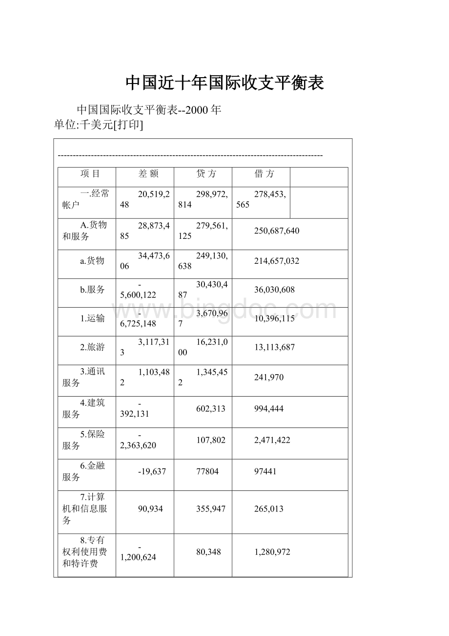 中国近十年国际收支平衡表.docx