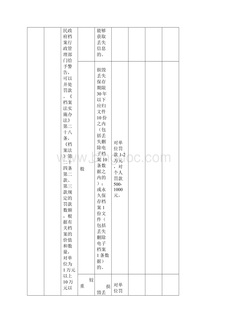 山东档案行政处罚裁量基准.docx_第2页