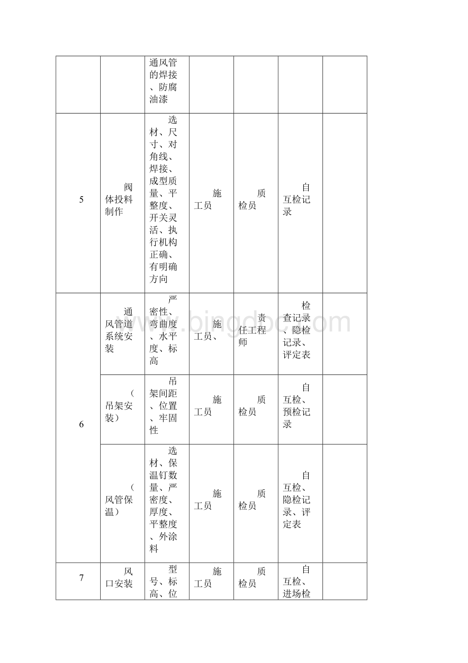 附表 质量控制一览表精品文档.docx_第2页