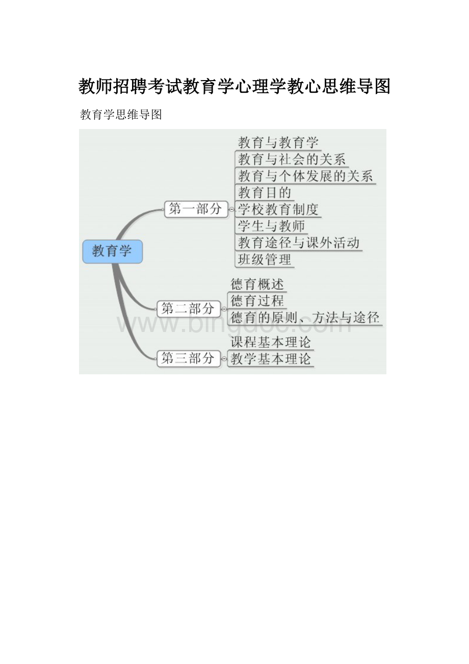 教师招聘考试教育学心理学教心思维导图.docx_第1页