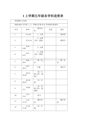 1上学期五年级各学科进度表.docx