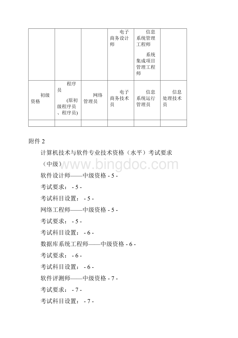 程序员杭州人力资源和社会保障网.docx_第3页