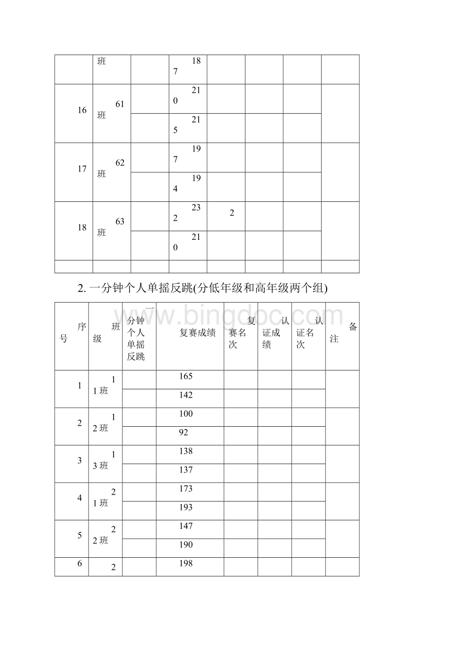 XXX小学跳绳吉尼斯复赛成绩.docx_第3页