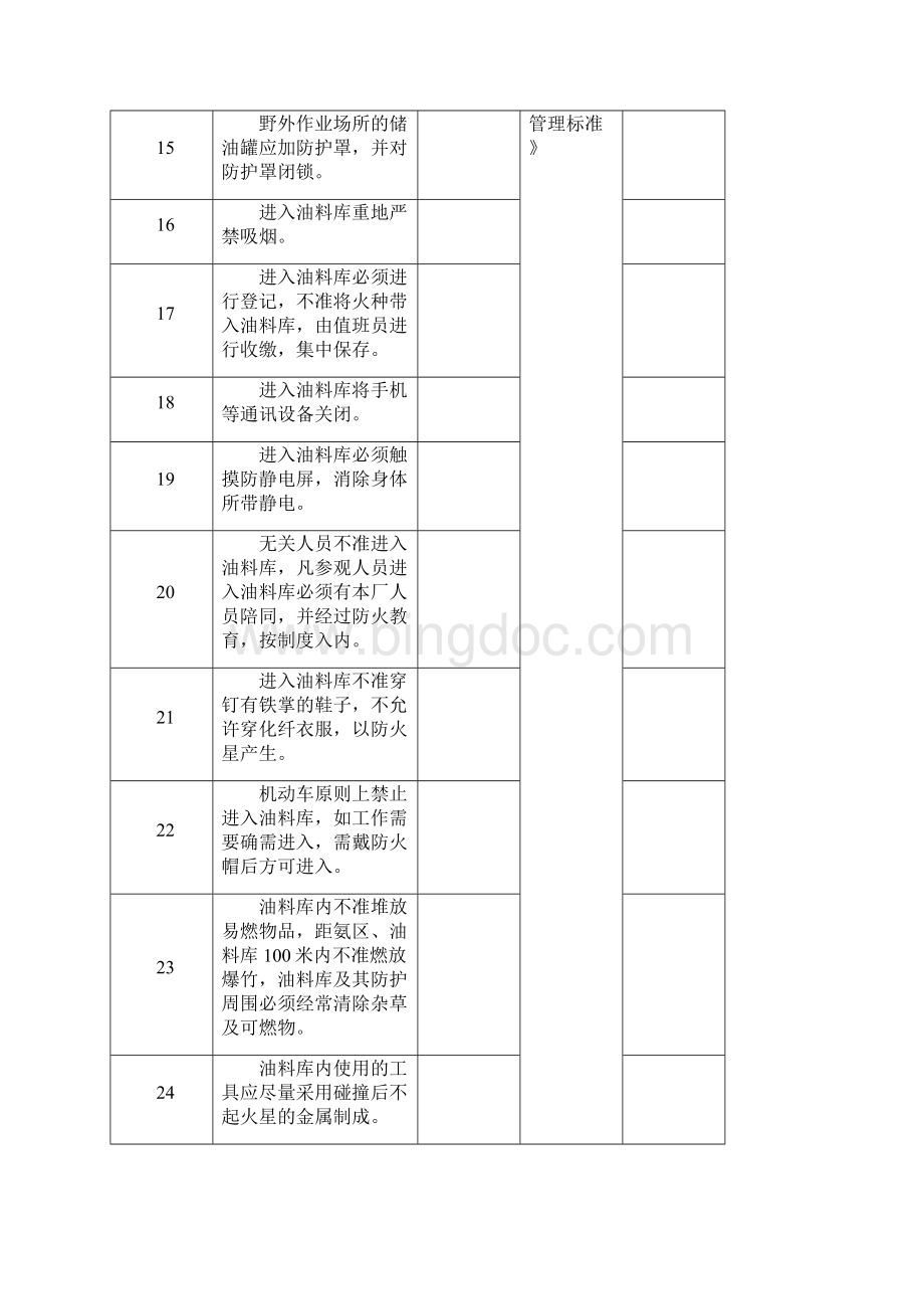 危险化学品专项检查表.docx_第3页