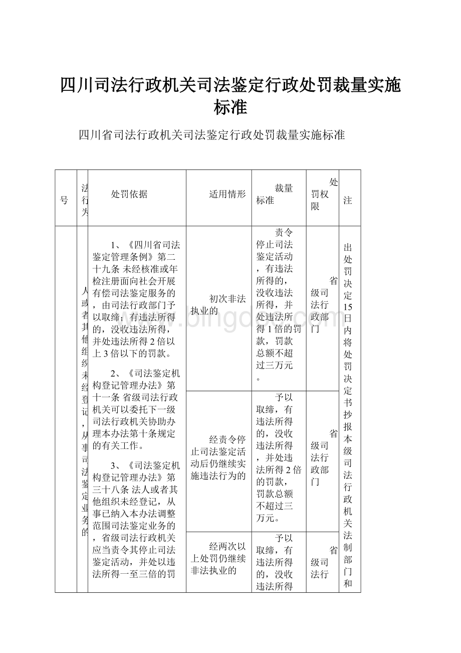 四川司法行政机关司法鉴定行政处罚裁量实施标准.docx_第1页