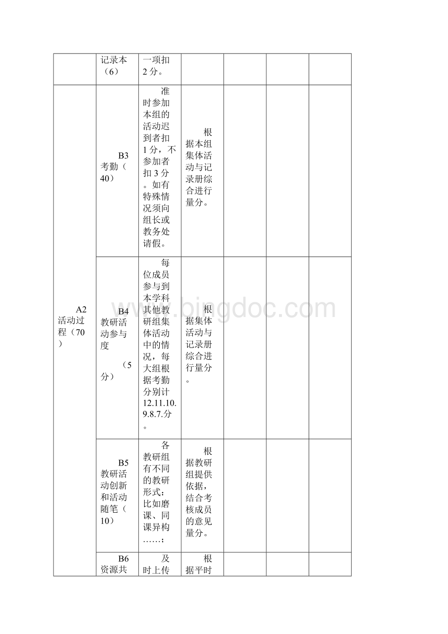 集体备课组主题教研活动记录册.docx_第3页