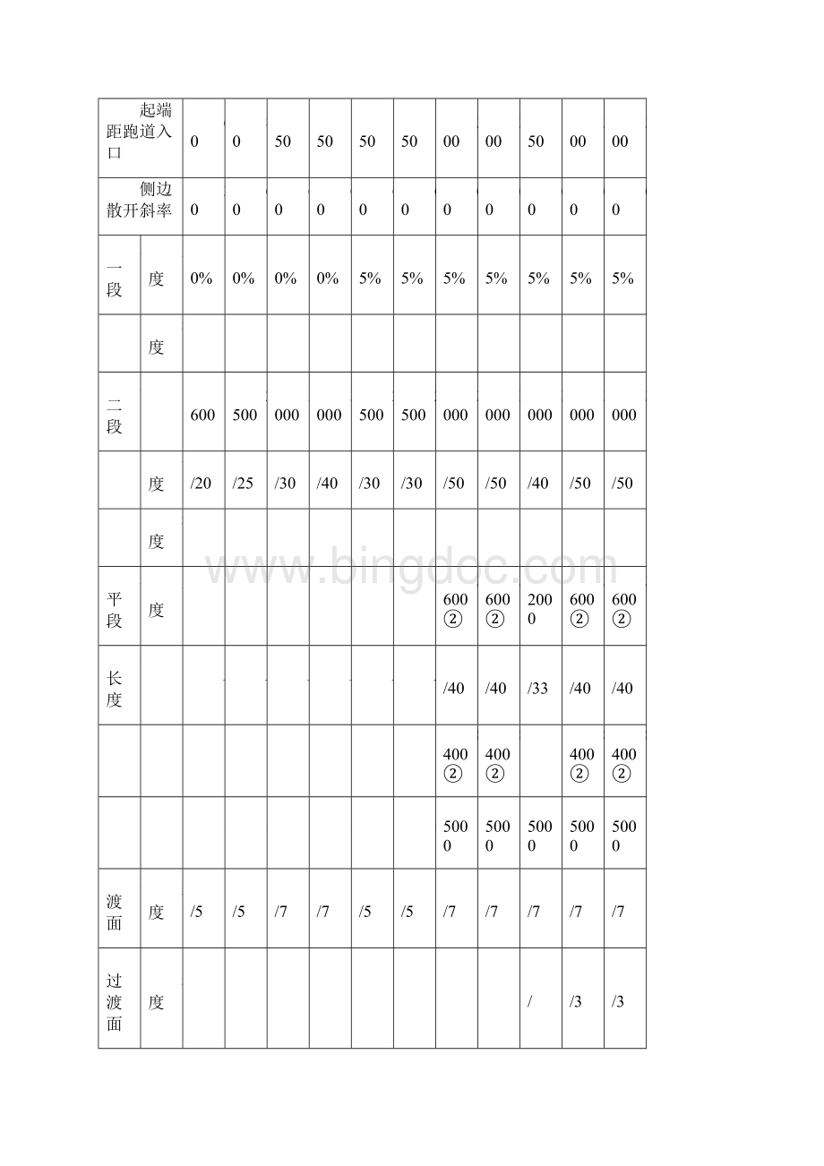 基础篇第三章机场净空标准与净空管理.docx_第3页