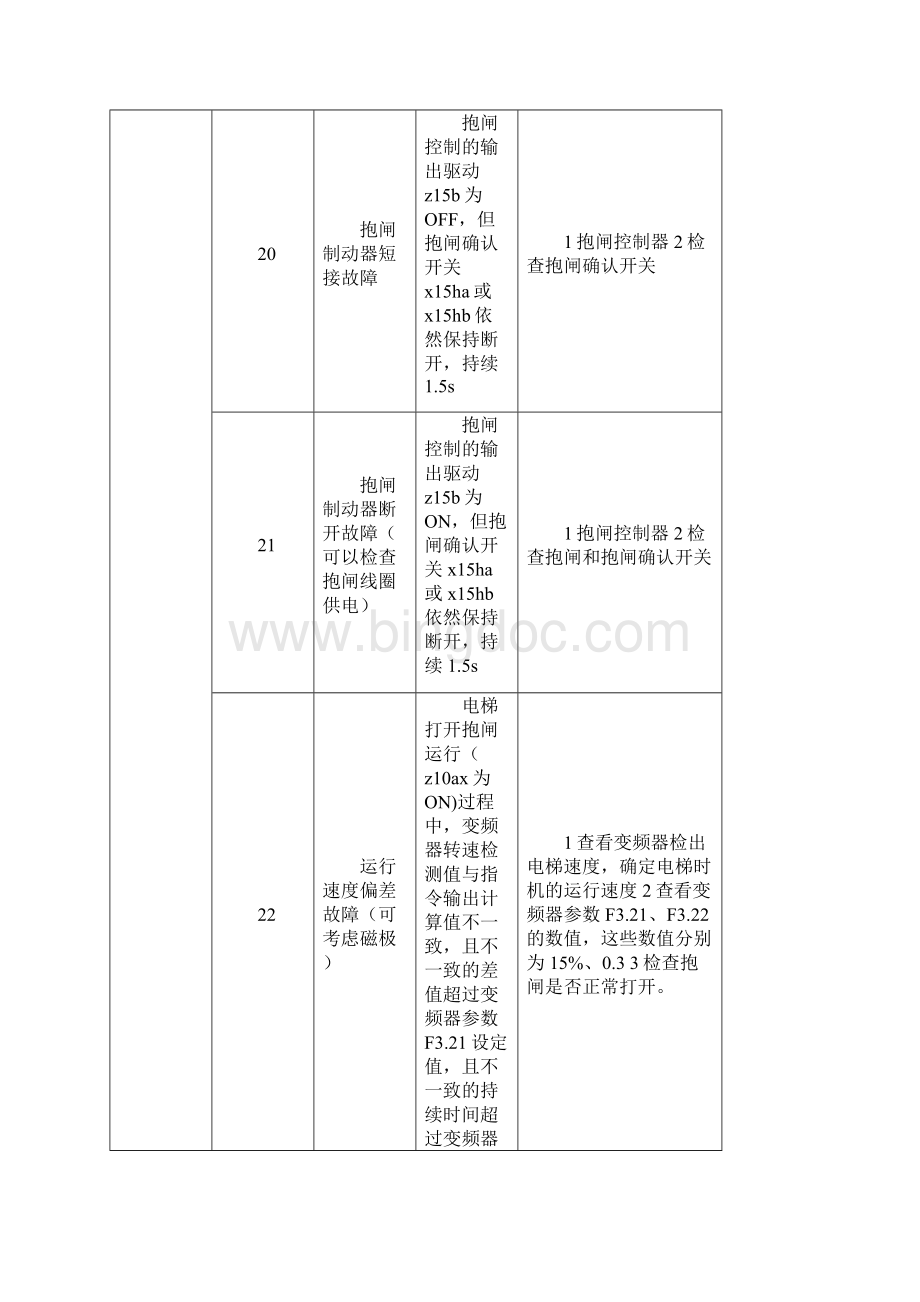 日立HGP故障代码.docx_第3页