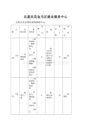 北基宜花金马区就业服务中心.docx