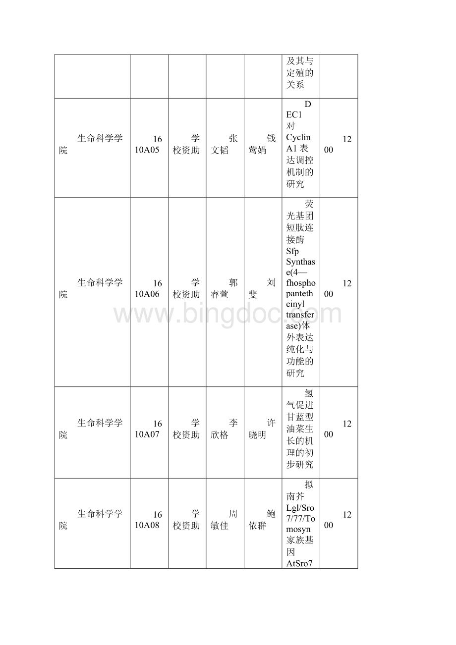 南京农业大学应结题的.docx_第2页