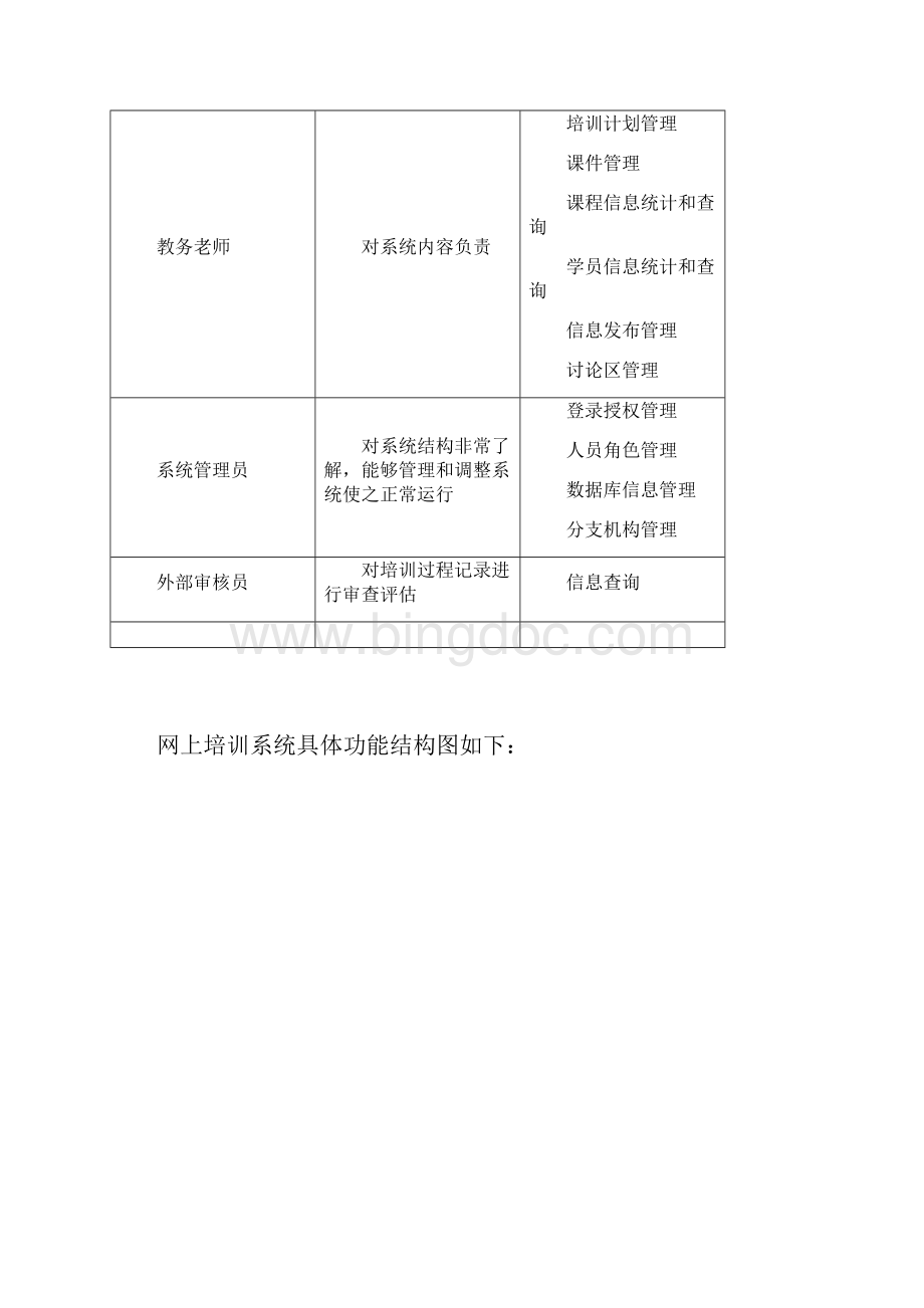 实习项目培训平台建设需求分析0114.docx_第3页