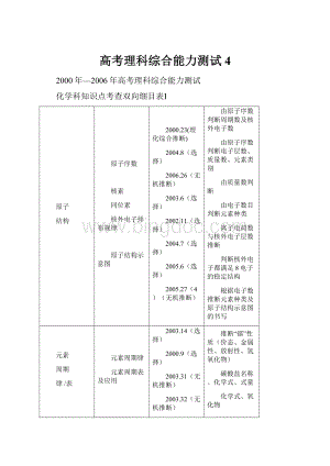 高考理科综合能力测试4.docx