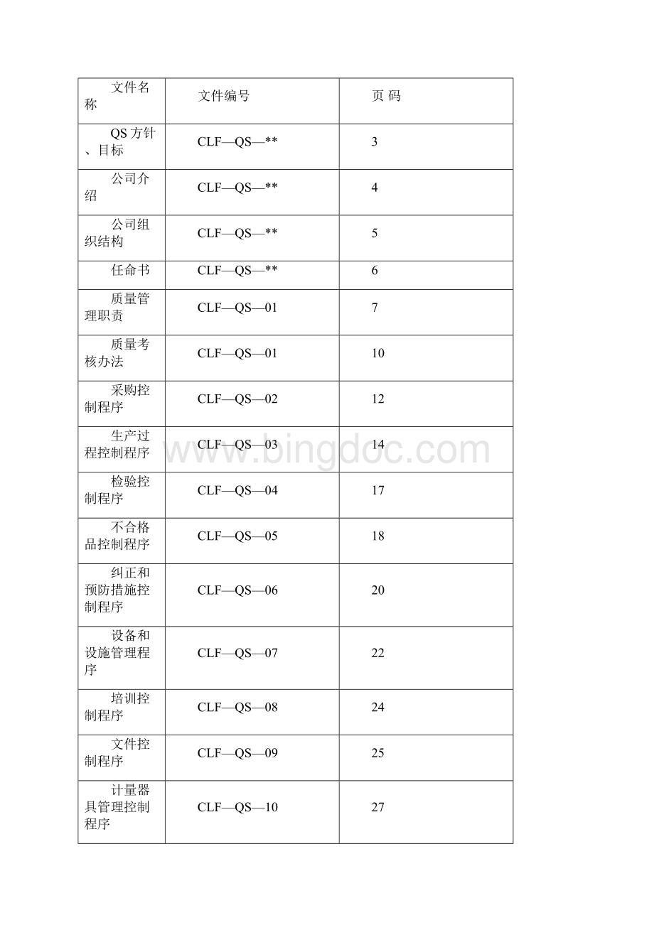 QS体系管理文件汇编.docx_第2页