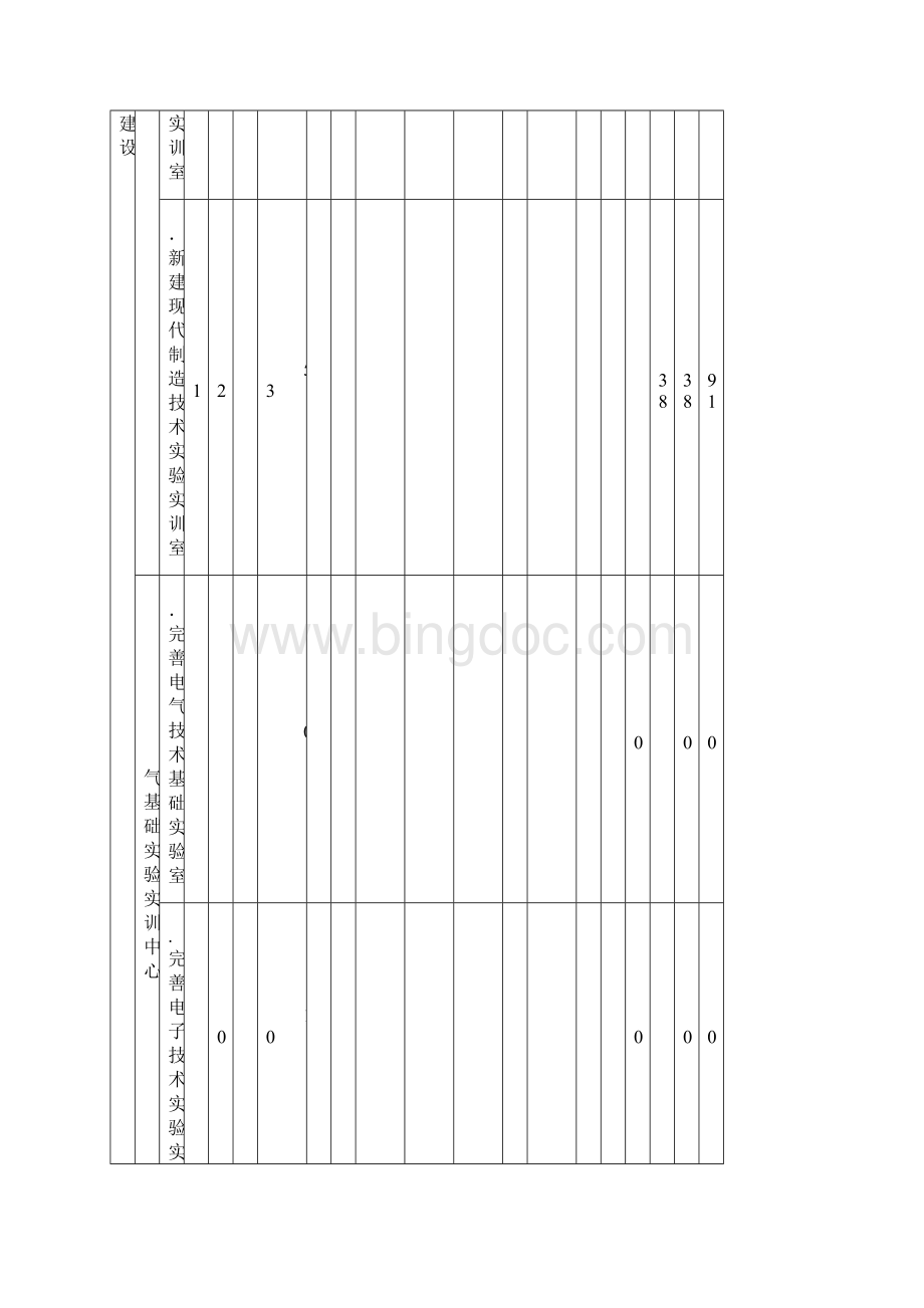 机电一体化技术专业建设项目资金投入预算.docx_第2页