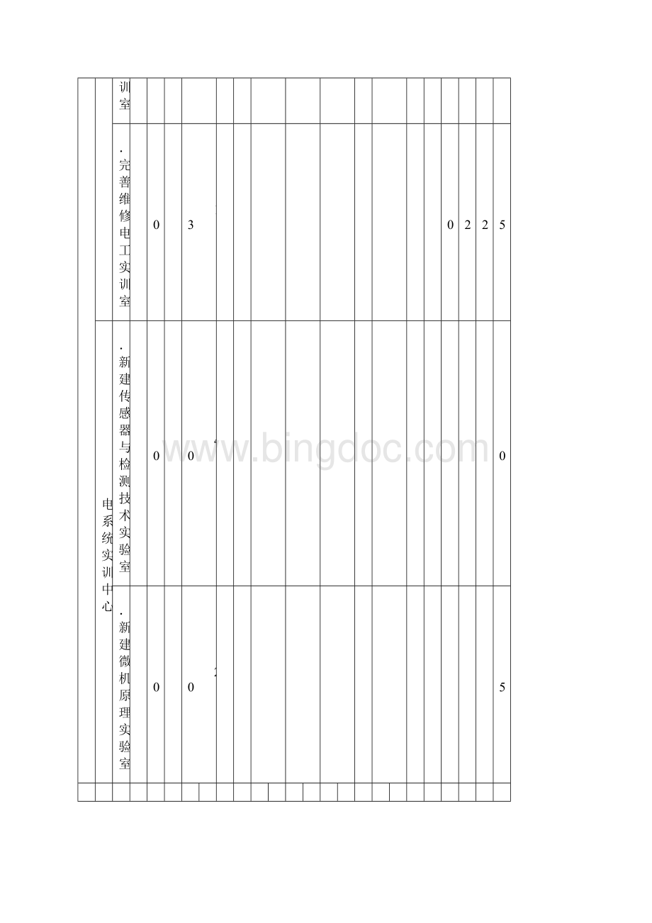 机电一体化技术专业建设项目资金投入预算.docx_第3页