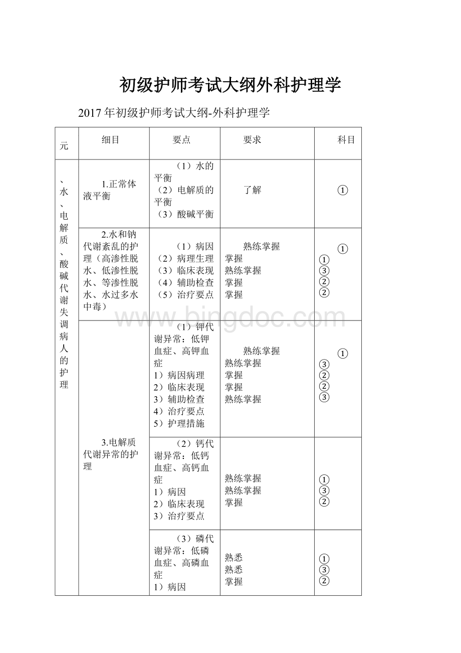 初级护师考试大纲外科护理学.docx_第1页