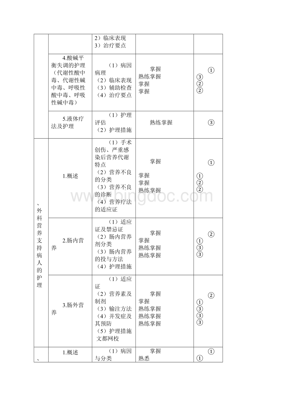 初级护师考试大纲外科护理学.docx_第2页