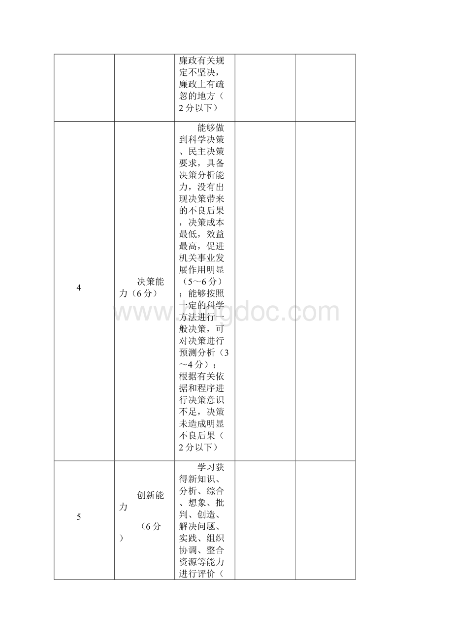 机关事业单位工作人员绩效考核表.docx_第3页