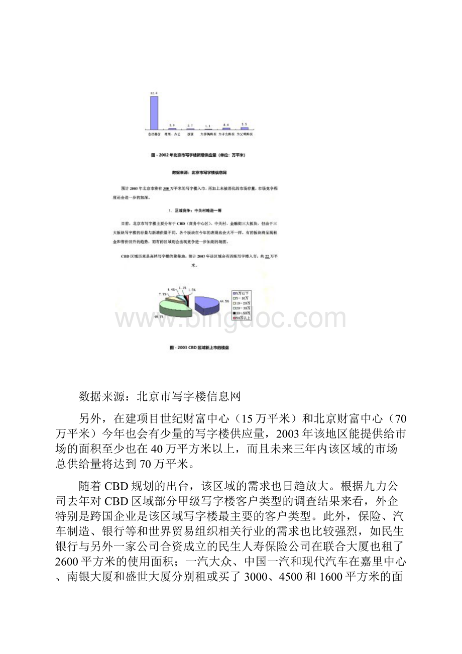 北京市写字楼市场整体状况doc 15页New.docx_第2页
