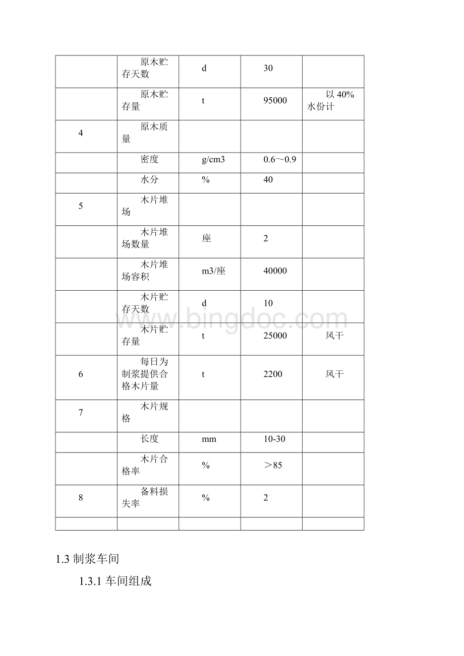 年产30万吨浆及20万吨纸项目技术方案.docx_第3页