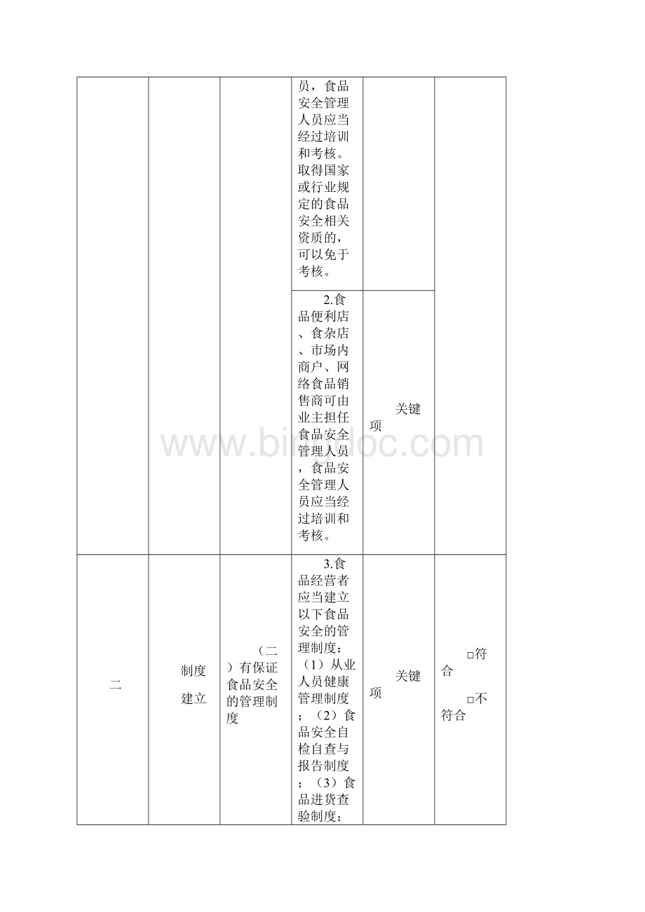 食品销售现场核查表.docx_第3页