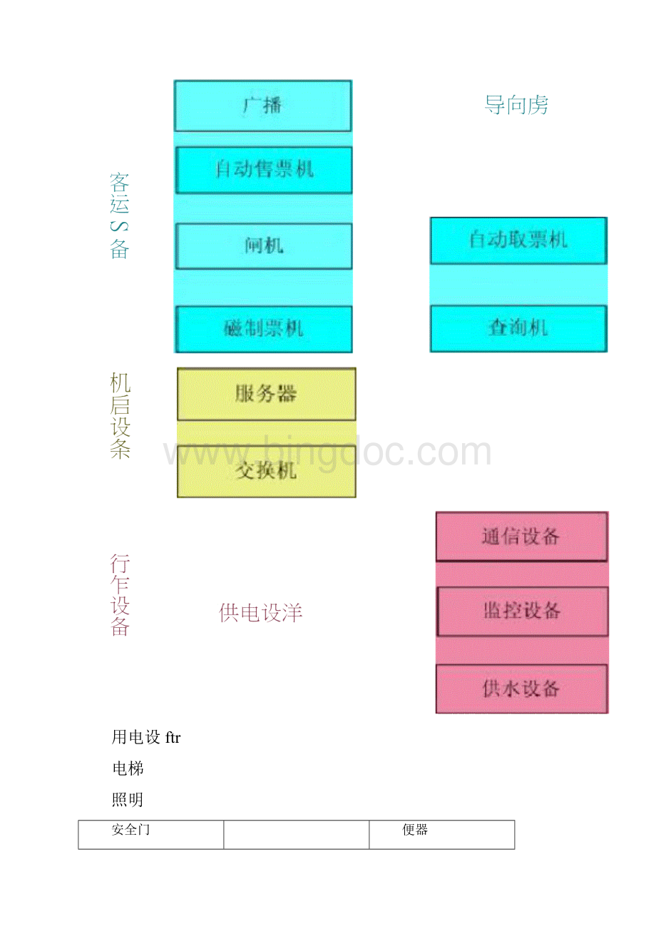 设备在线监测与维护管理系统设计技术方案0119174344.docx_第3页