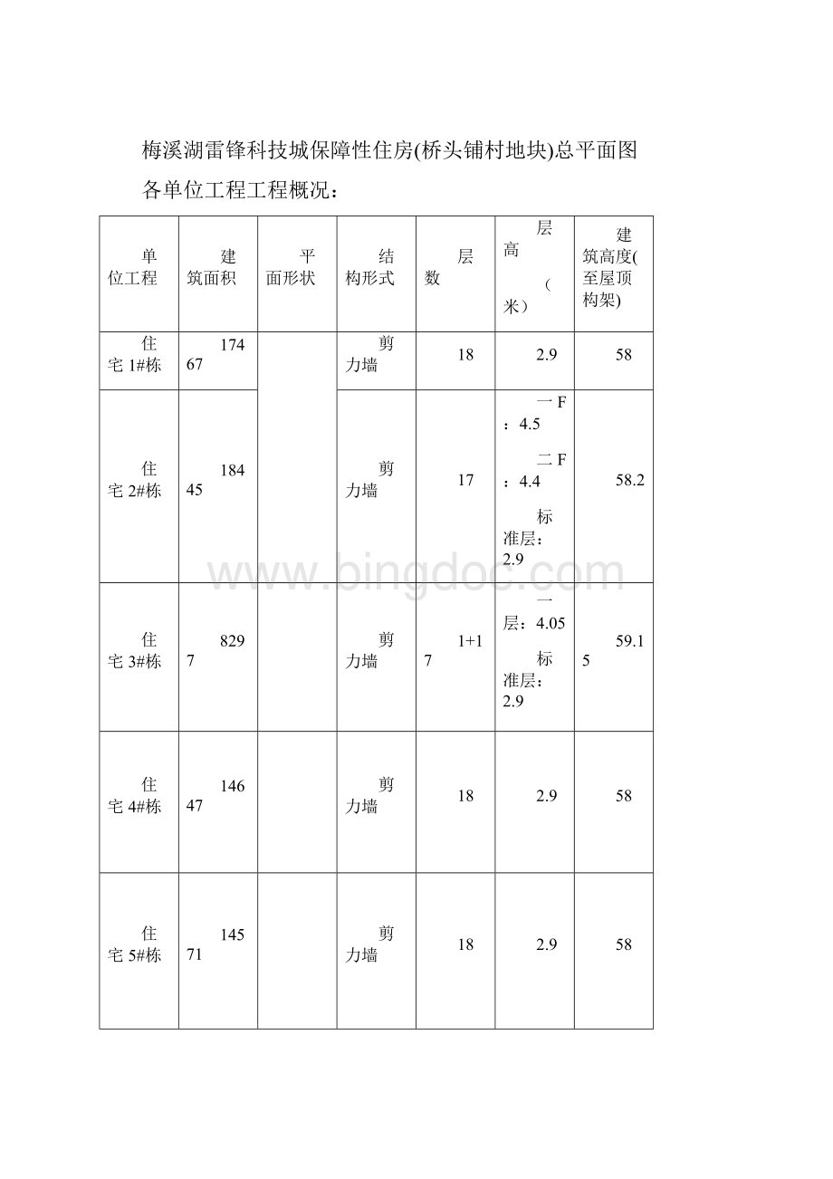 科技城保障性住房建设方案.docx_第2页