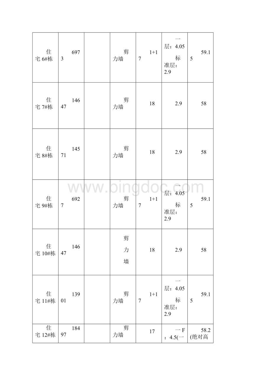 科技城保障性住房建设方案.docx_第3页