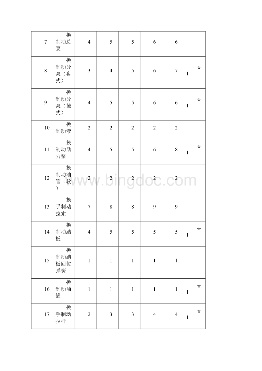 汽车维修工时定额与收费标准.docx_第2页