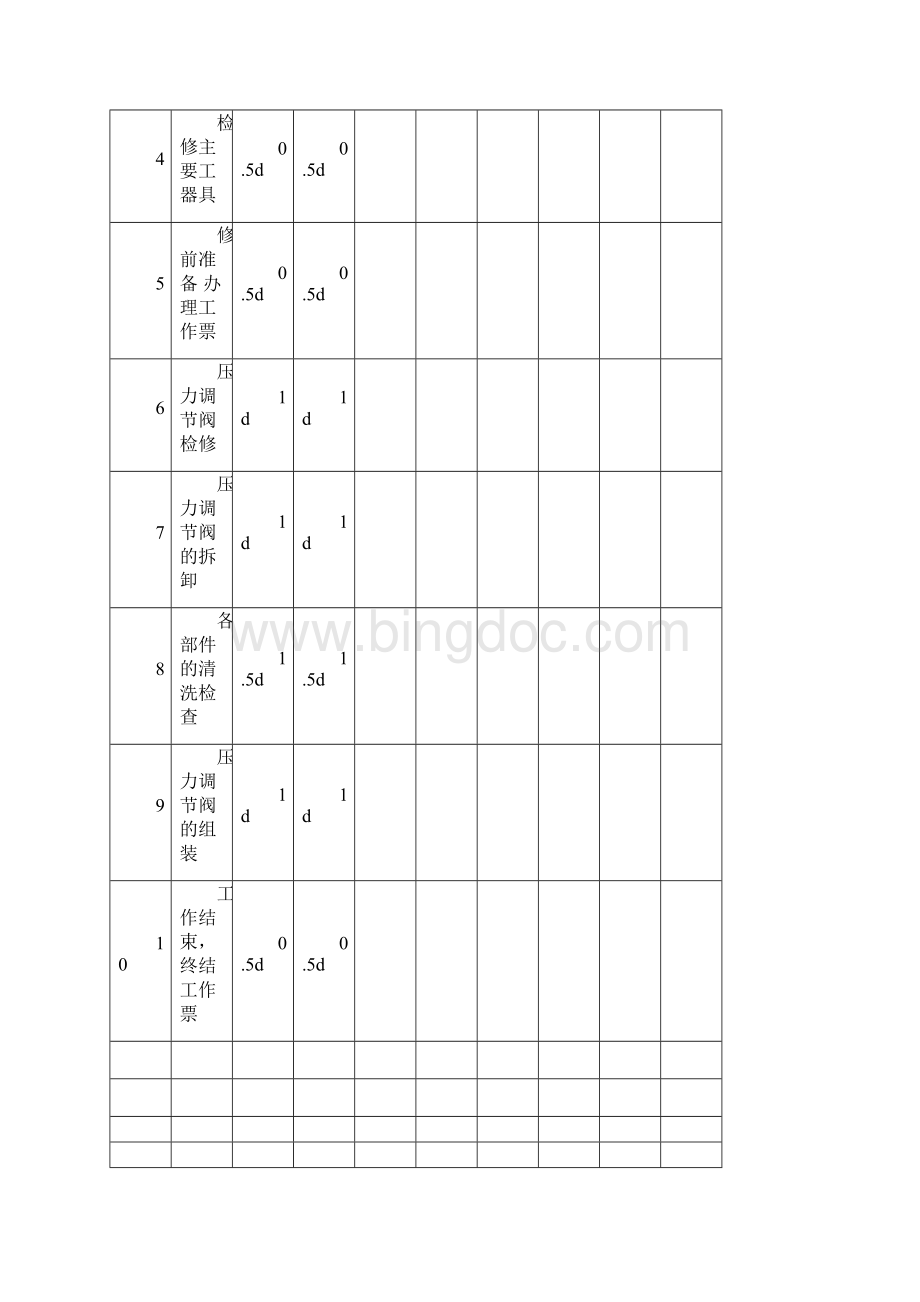 自力式压力调节阀全面检查.docx_第3页