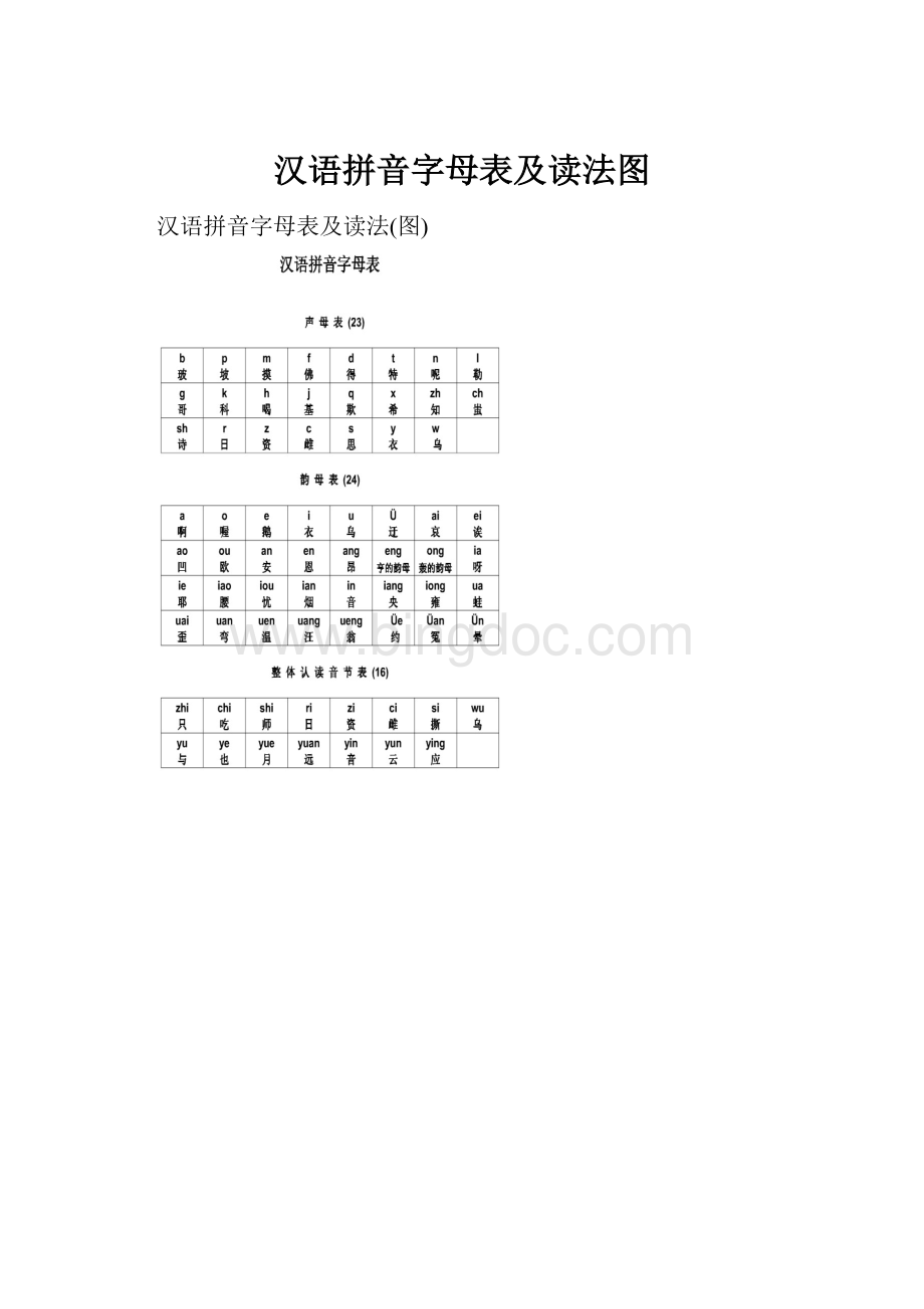 汉语拼音字母表及读法图.docx