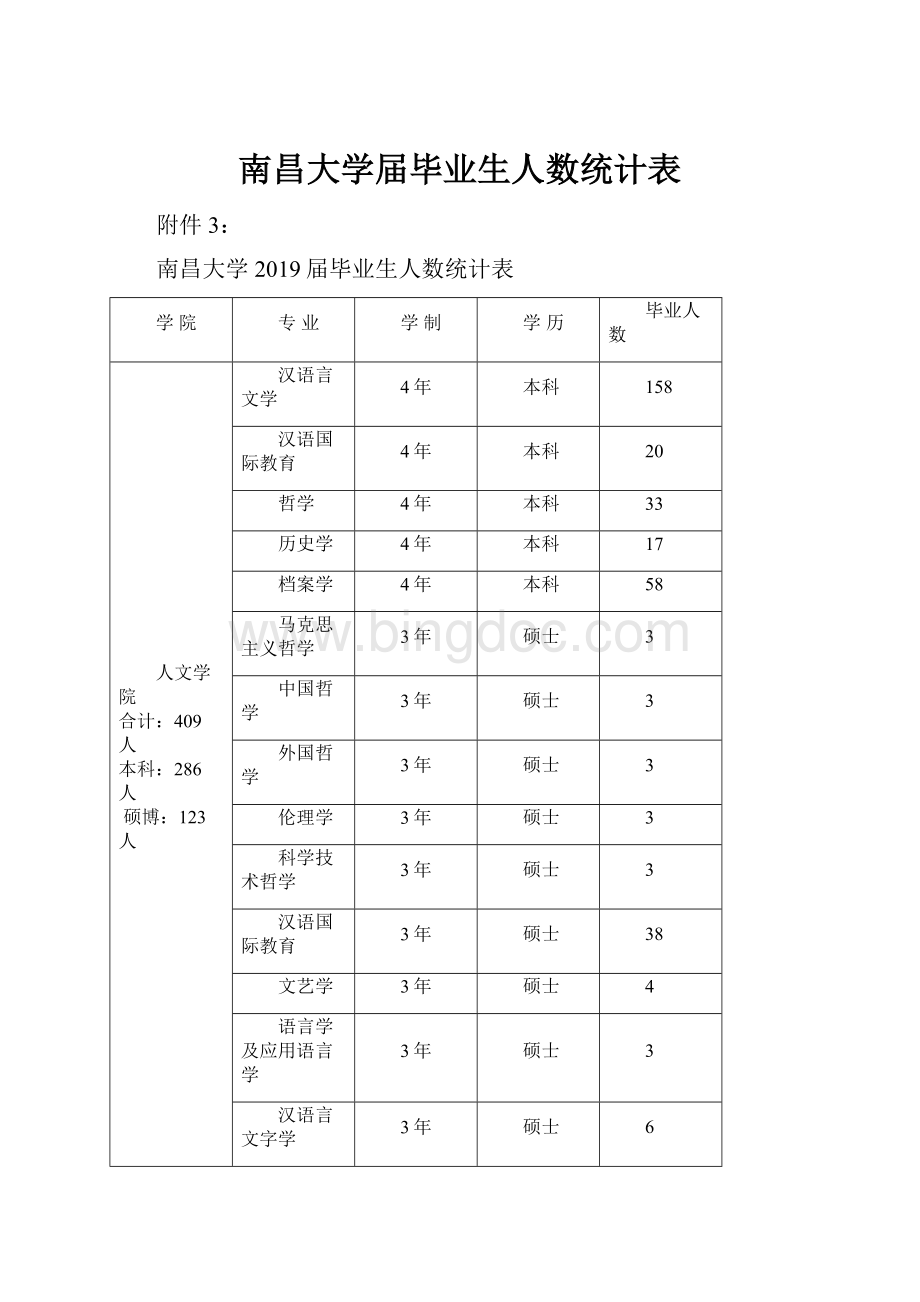 南昌大学届毕业生人数统计表.docx