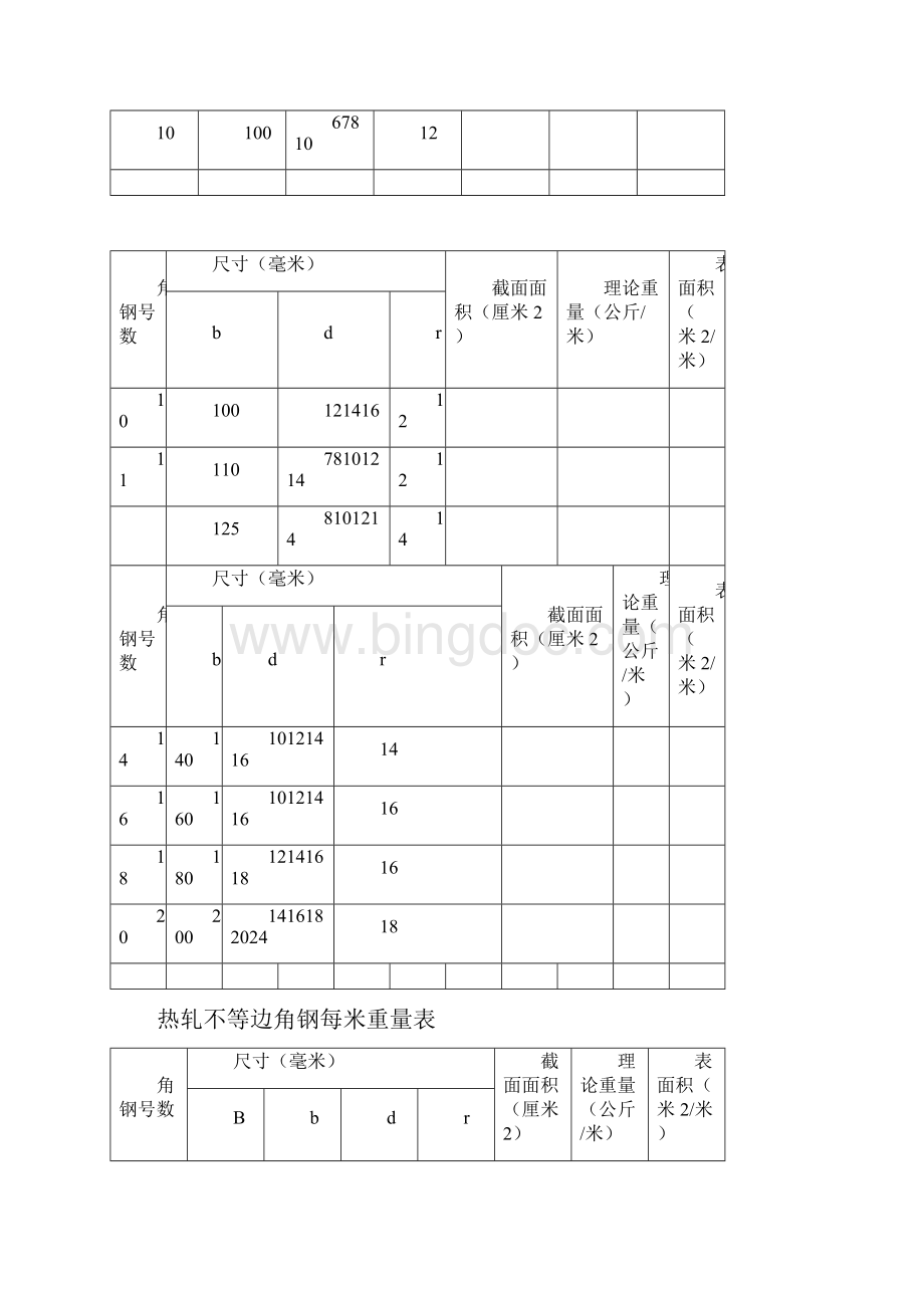 钢型材规格表大全.docx_第3页