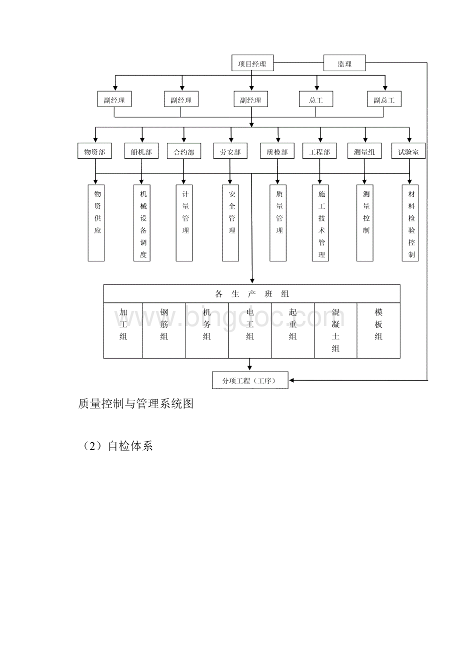 短线法节段预制施工作业指导书.docx_第3页