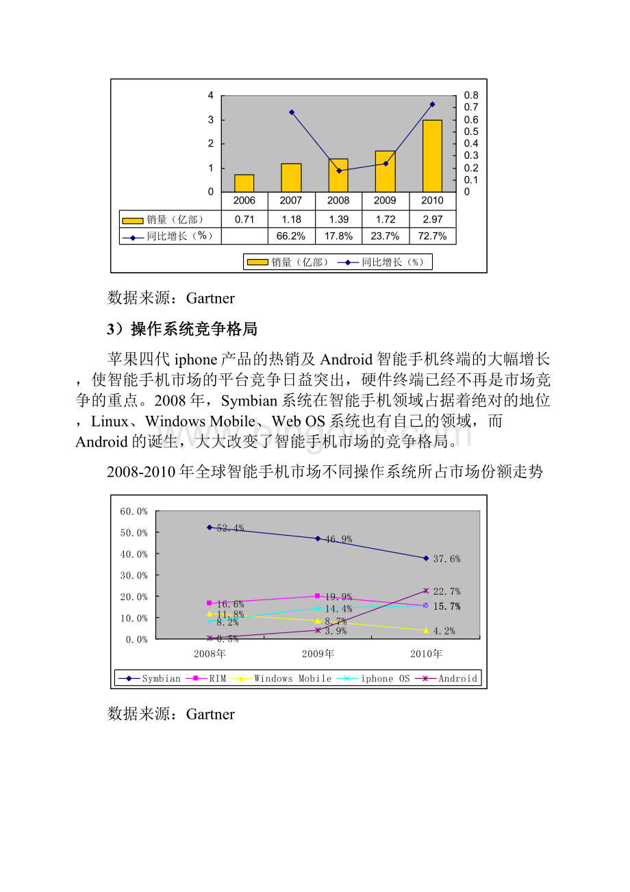 中国智能手机行业发展研究分析报告.docx_第3页