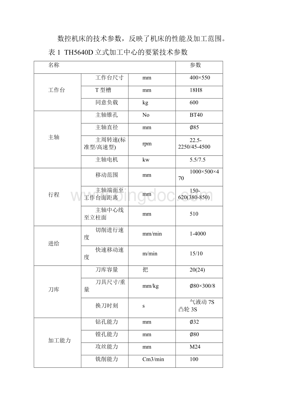 数控加工中心零件加工编程.docx_第2页