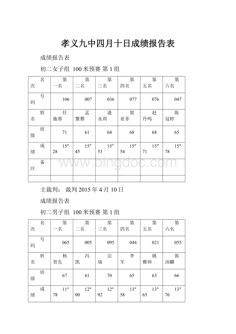 孝义九中四月十日成绩报告表.docx_第1页