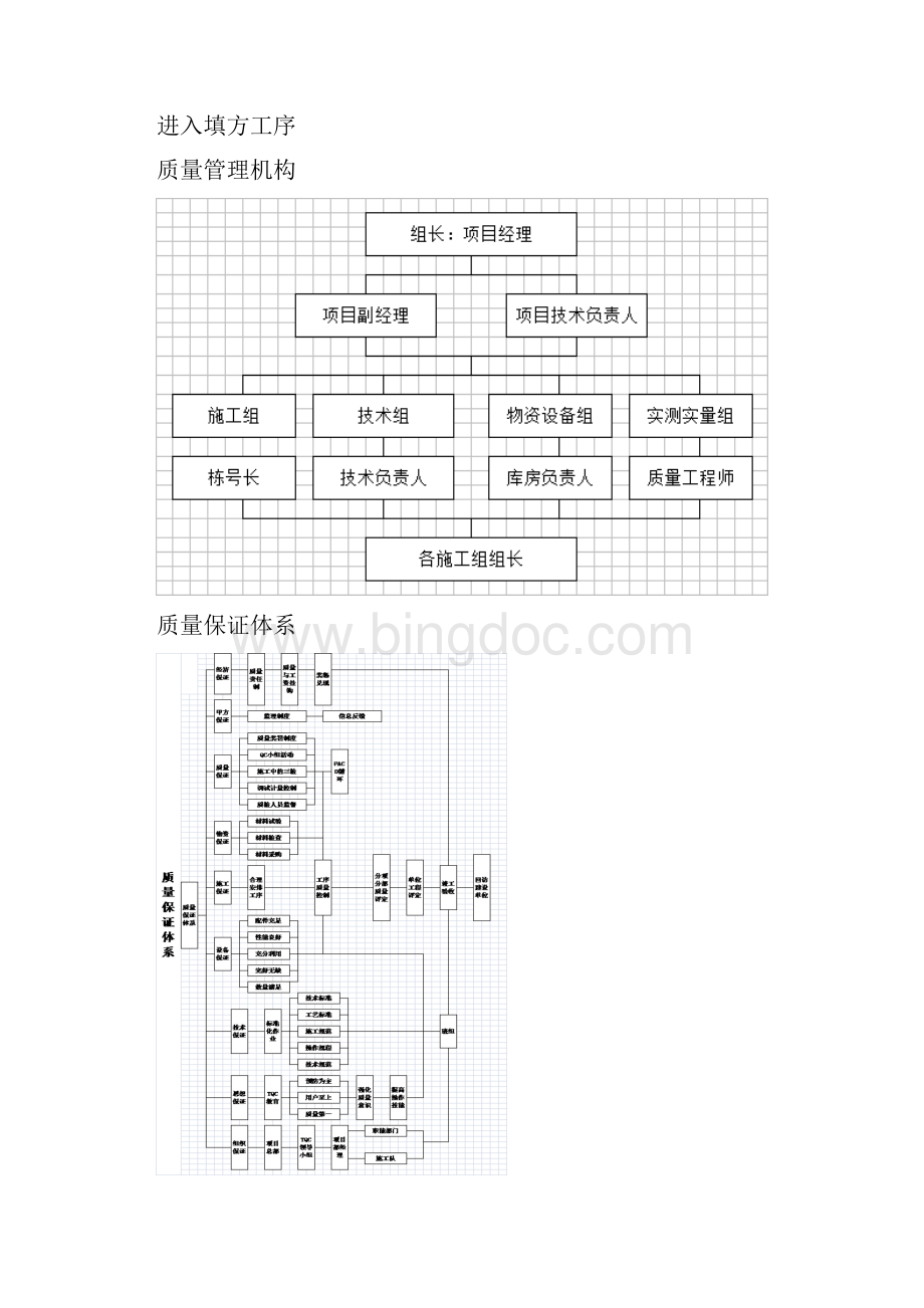 建筑施工工艺流程图.docx_第2页
