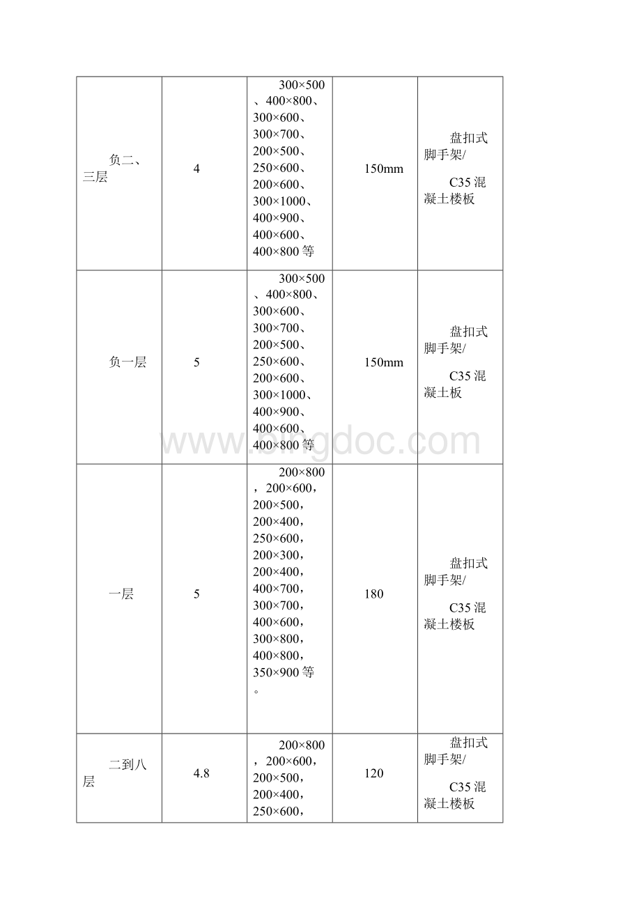 盘扣式脚手架模板及支撑架专项施工设计方案.docx_第2页